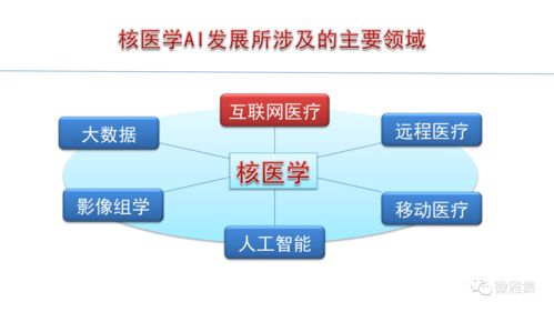 融合創(chuàng)新，智啟未來 張永學(xué)教授在馬寄曉核醫(yī)學(xué)教室論核醫(yī)學(xué)與人工智能的協(xié)同發(fā)展